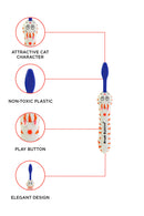 Brush Buddies Talkin Wanda Whiskers (Cat) Toothbrush - Blue