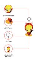 Tweety Devil Keyring